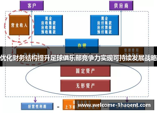 优化财务结构提升足球俱乐部竞争力实现可持续发展战略