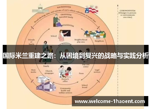 国际米兰重建之路：从困境到复兴的战略与实践分析