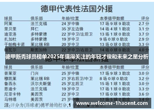 德甲新秀球员榜单2025年值得关注的年轻才俊和未来之星分析