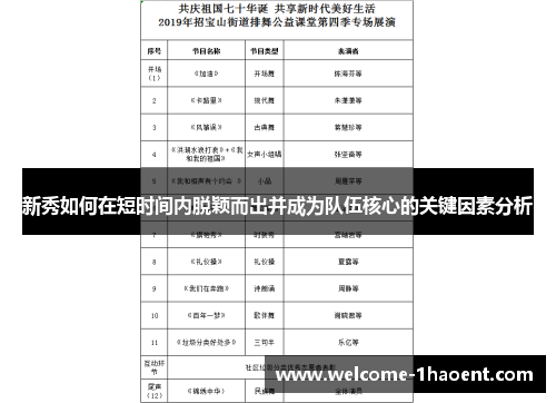 新秀如何在短时间内脱颖而出并成为队伍核心的关键因素分析