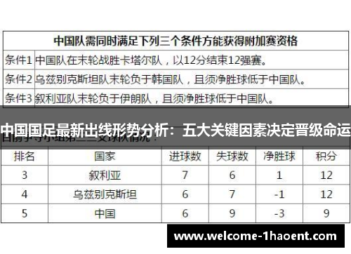中国国足最新出线形势分析：五大关键因素决定晋级命运