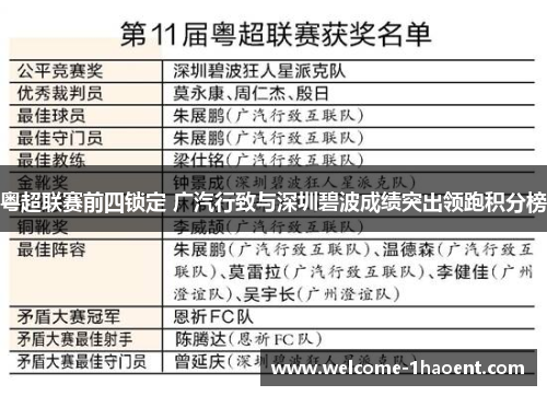 粤超联赛前四锁定 广汽行致与深圳碧波成绩突出领跑积分榜
