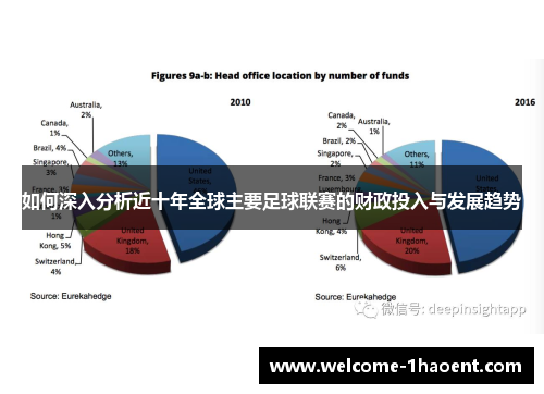 如何深入分析近十年全球主要足球联赛的财政投入与发展趋势