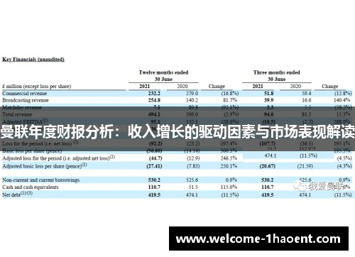 曼联年度财报分析：收入增长的驱动因素与市场表现解读