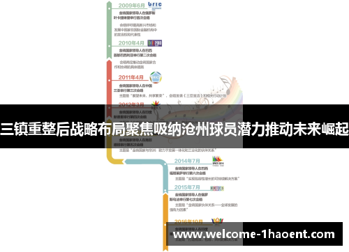 三镇重整后战略布局聚焦吸纳沧州球员潜力推动未来崛起
