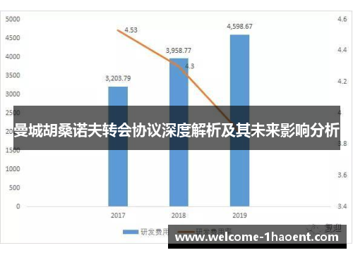 曼城胡桑诺夫转会协议深度解析及其未来影响分析