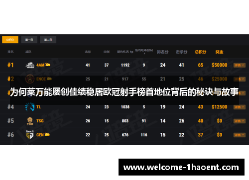 为何莱万能屡创佳绩稳居欧冠射手榜首地位背后的秘诀与故事