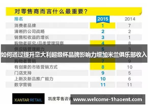 如何通过提升意大利超级杯品牌影响力增加米兰俱乐部收入