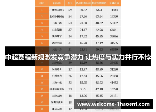 中超赛程新规激发竞争潜力 让热度与实力并行不悖