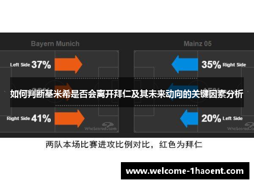 如何判断基米希是否会离开拜仁及其未来动向的关键因素分析