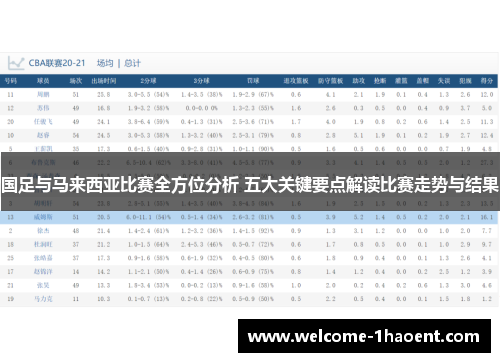 国足与马来西亚比赛全方位分析 五大关键要点解读比赛走势与结果