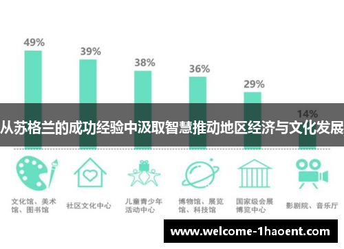 从苏格兰的成功经验中汲取智慧推动地区经济与文化发展