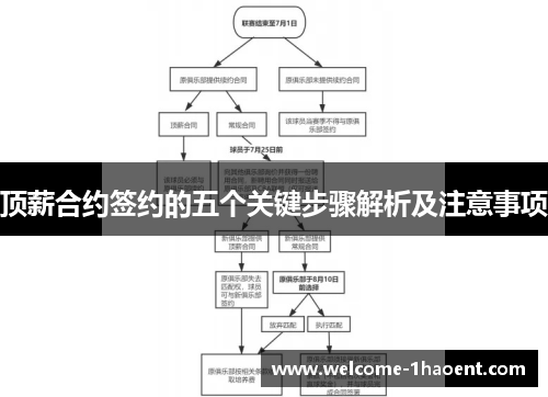 顶薪合约签约的五个关键步骤解析及注意事项