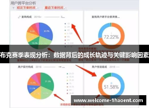 布克赛季表现分析：数据背后的成长轨迹与关键影响因素