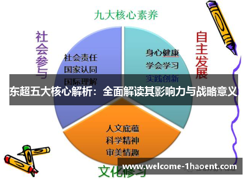 东超五大核心解析:全面解读其影响力与战略意义 东超五大核心解析:全面解读其影响力与战略意义