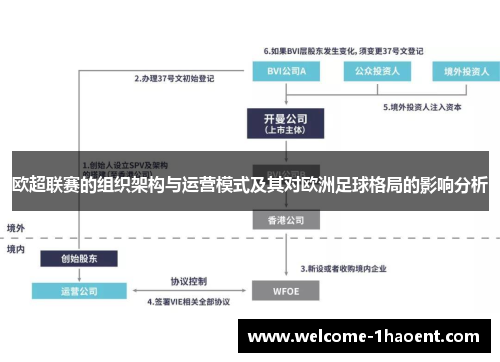 欧超联赛的组织架构与运营模式及其对欧洲足球格局的影响分析 欧超联赛的组织架构与运营模式及其对欧洲足球格局的影响分析
