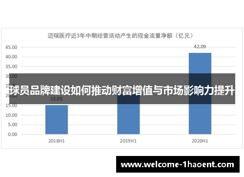 球员品牌建设如何推动财富增值与市场影响力提升 球员品牌建设如何推动财富增值与市场影响力提升