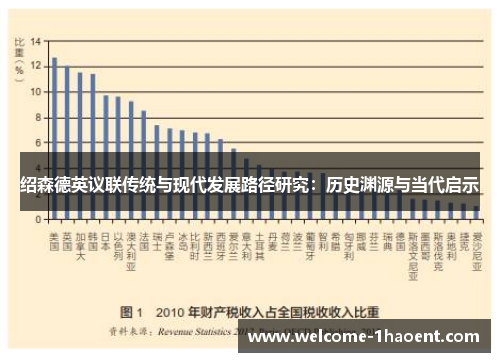 绍森德英议联传统与现代发展路径研究：历史渊源与当代启示