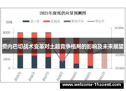 费内巴切战术变革对土超竞争格局的影响及未来展望