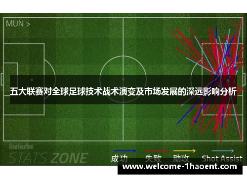 五大联赛对全球足球技术战术演变及市场发展的深远影响分析