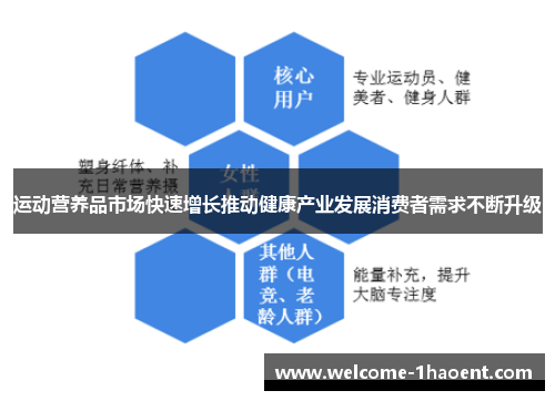运动营养品市场快速增长推动健康产业发展消费者需求不断升级