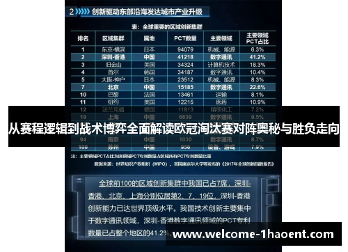 从赛程逻辑到战术博弈全面解读欧冠淘汰赛对阵奥秘与胜负走向